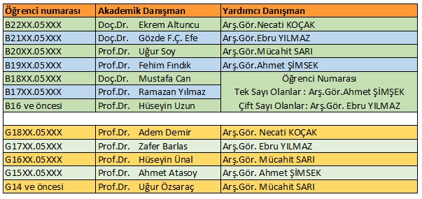 danışman listesi